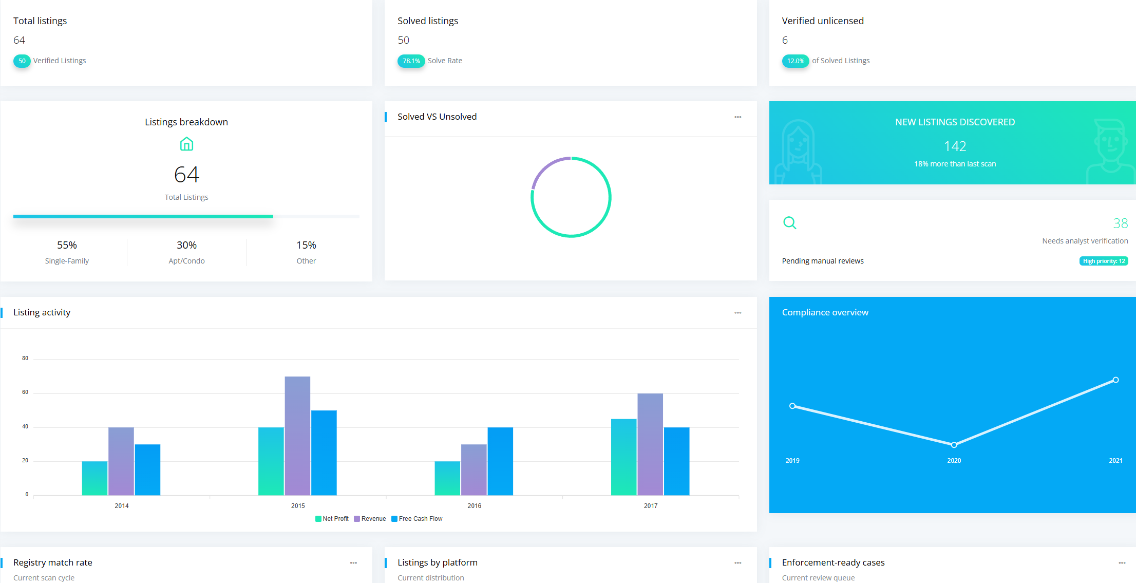 Veristay Dashboard Example