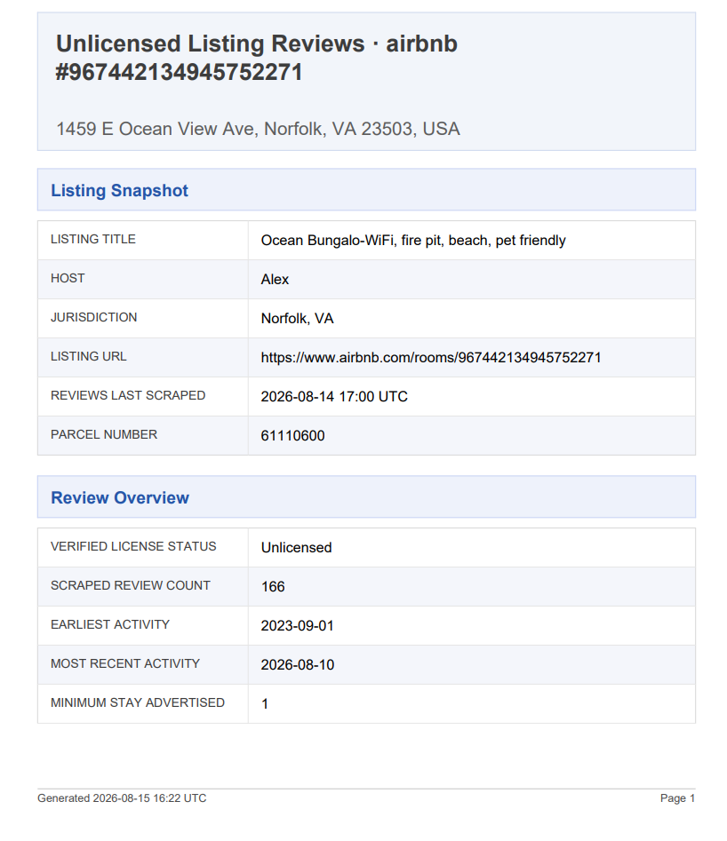 An unlicensed listing report